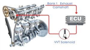 How To Fix P0027? Exhaust Valve Control Solenoid Circuit Range