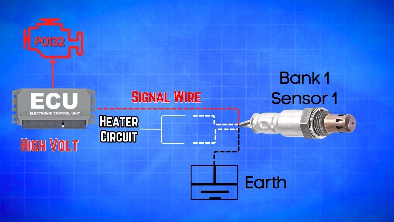 Sitemapcdatahttpsmai2dreferenzcomwhat O2 Sensor Is Bank 1null