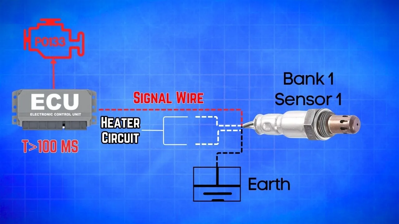 Wiring diagram of P0133 sensor to show how P0133 gets triggered. 