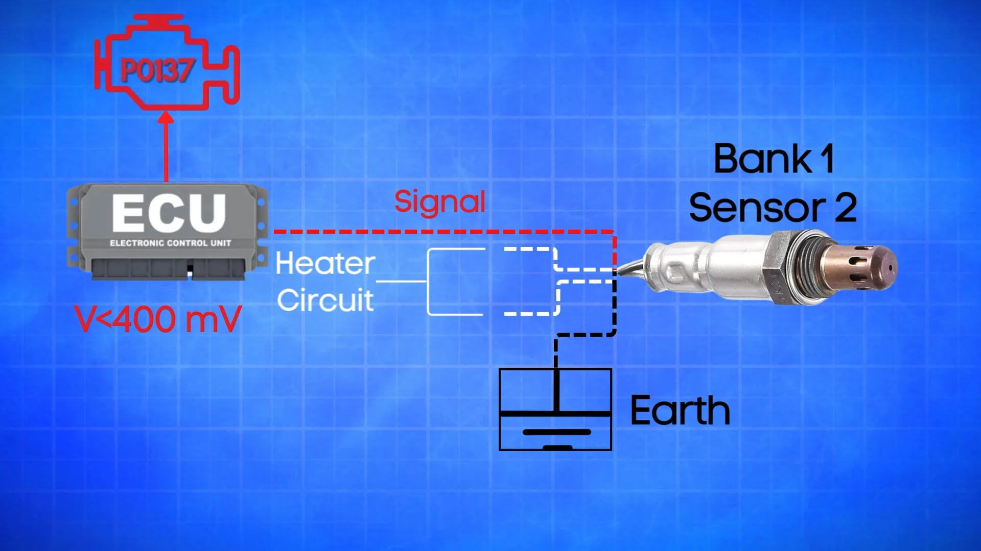 Wiring diagram of P0137 sensor to show how P0137 gets triggered.