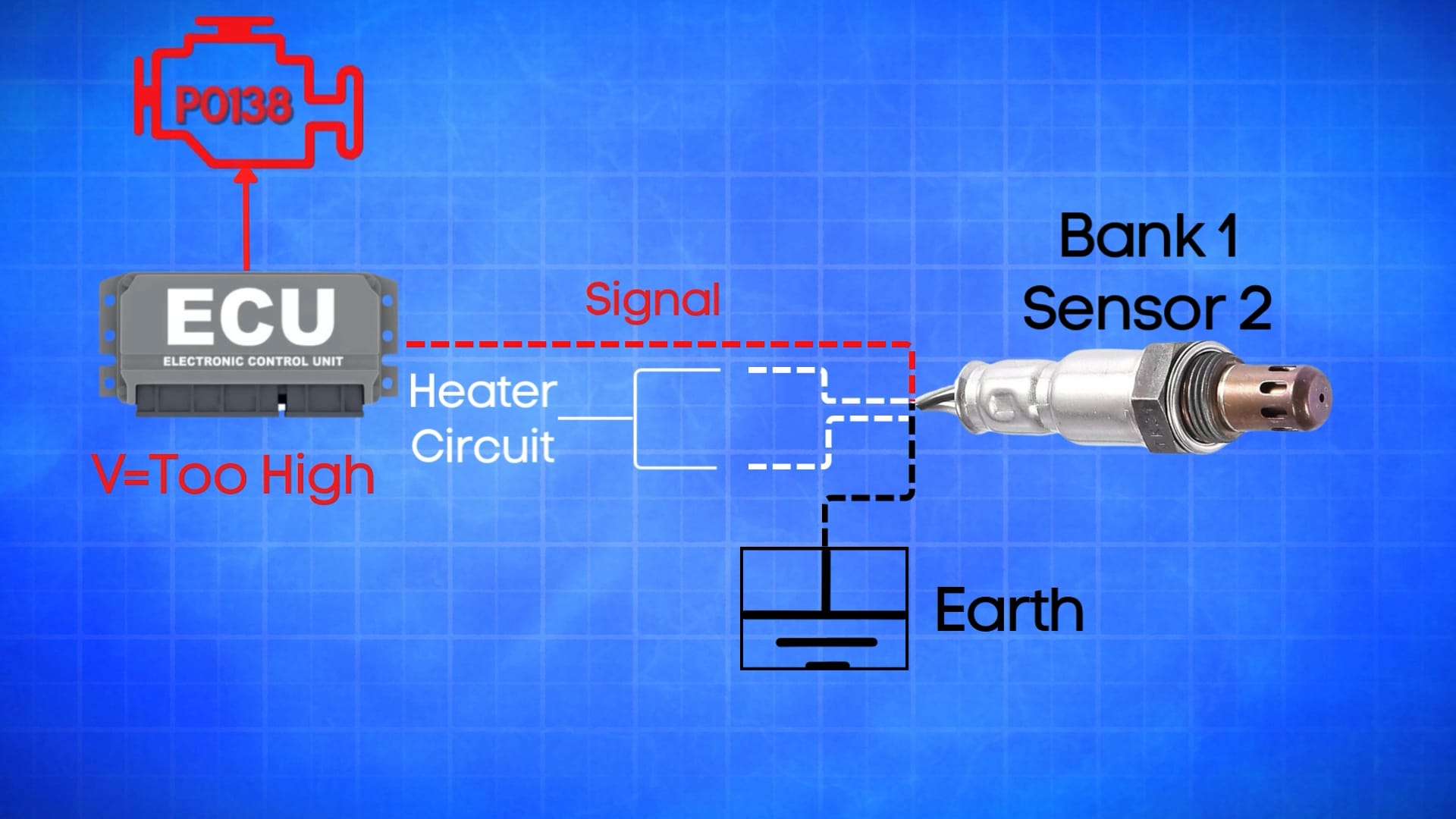 Wiring diagram of P0138 sensor to show how P0138 gets triggered.