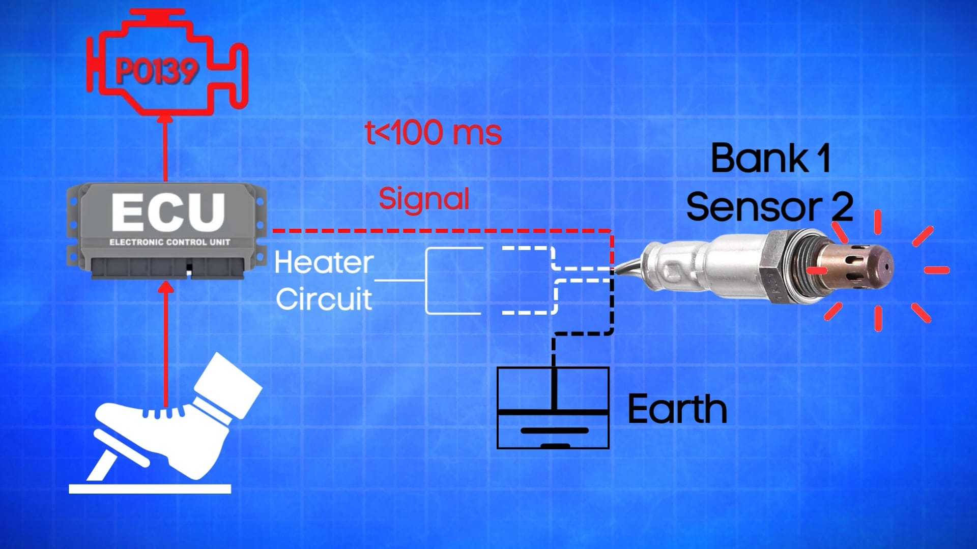 Wiring diagram of P0139 sensor to show how P0139 gets triggered.