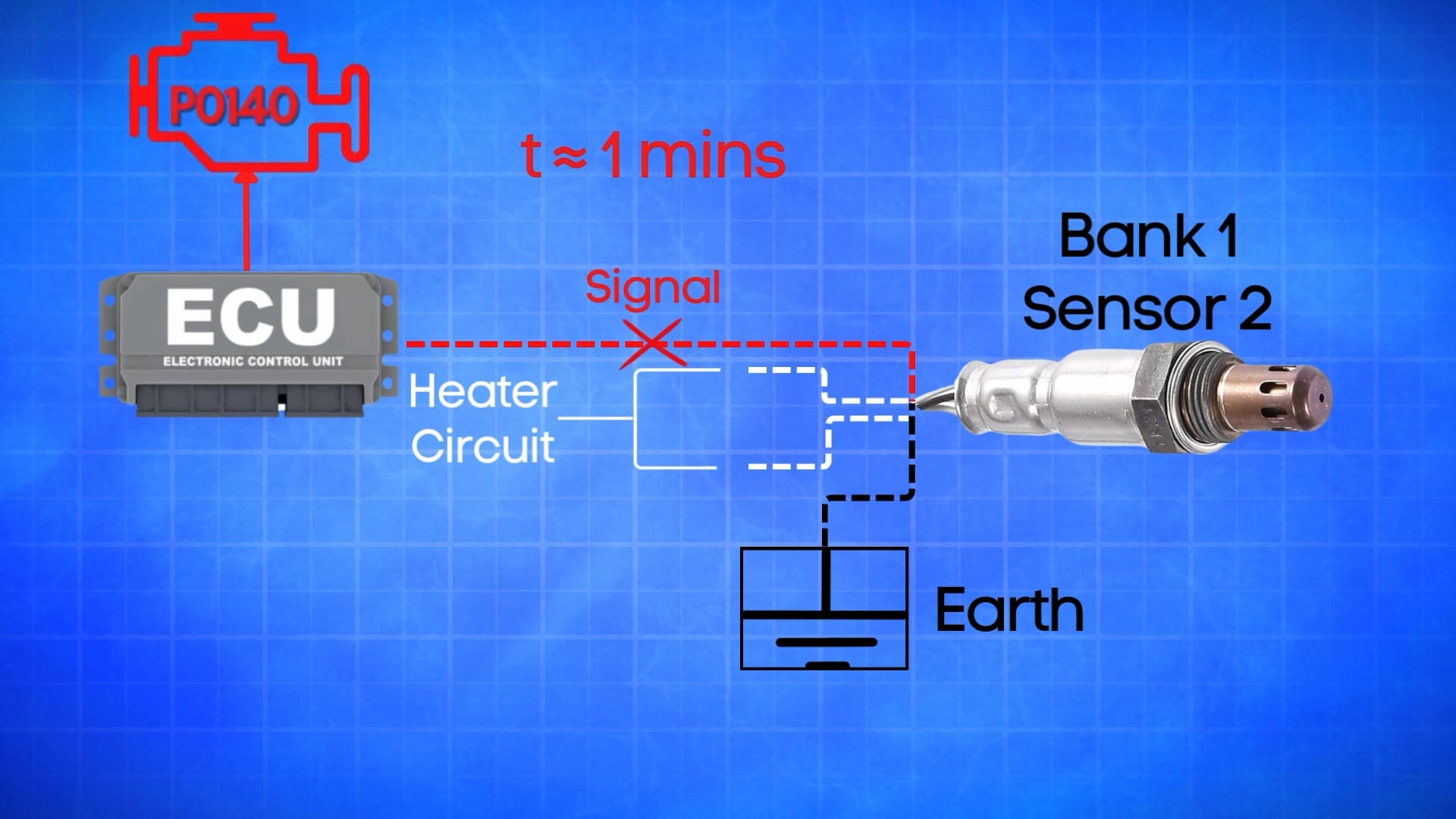 Wiring diagram of P0140 sensor to show how P0140 gets triggered.