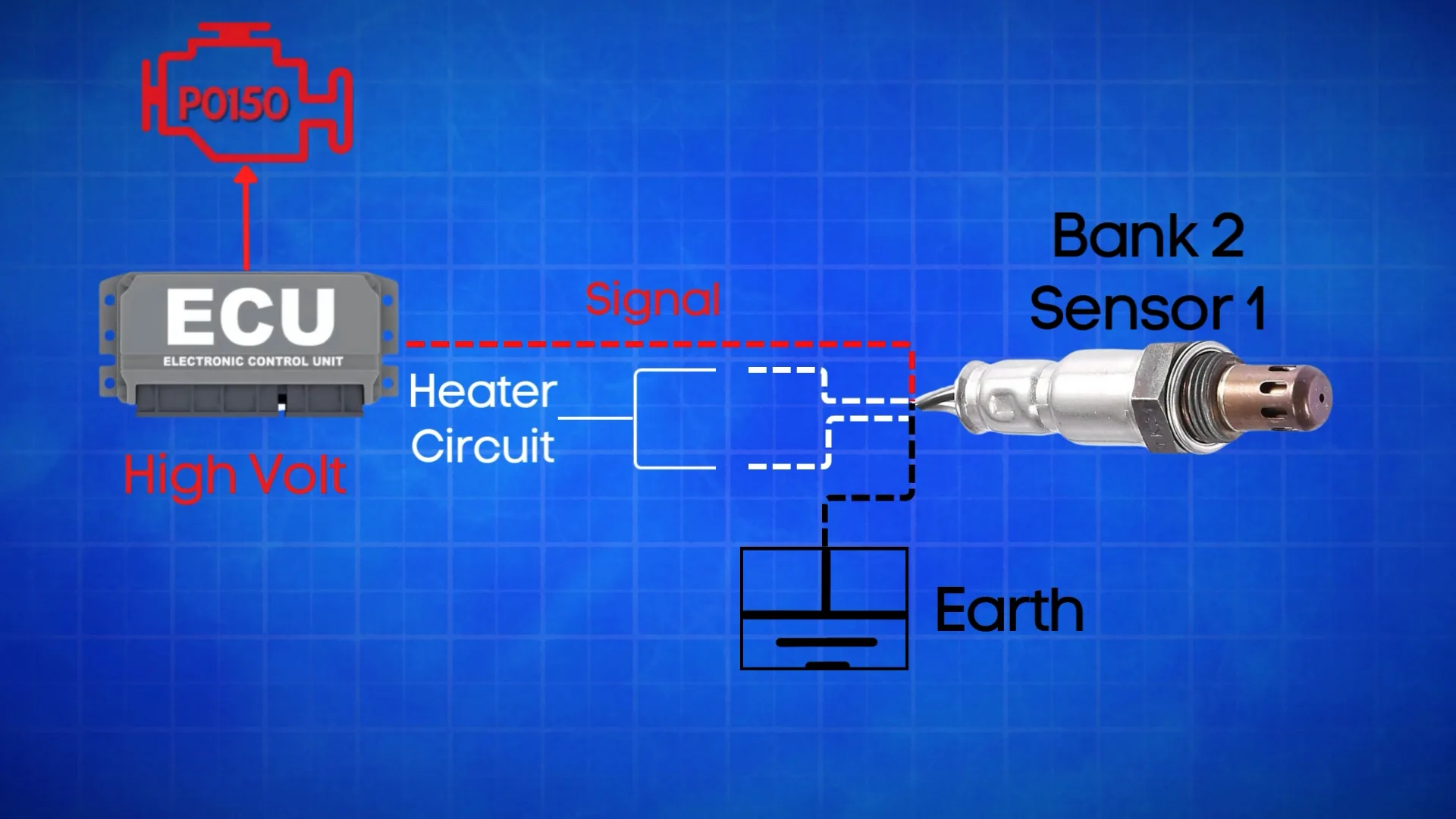 Wiring diagram of P0150 sensor to show how P0150 gets triggered.