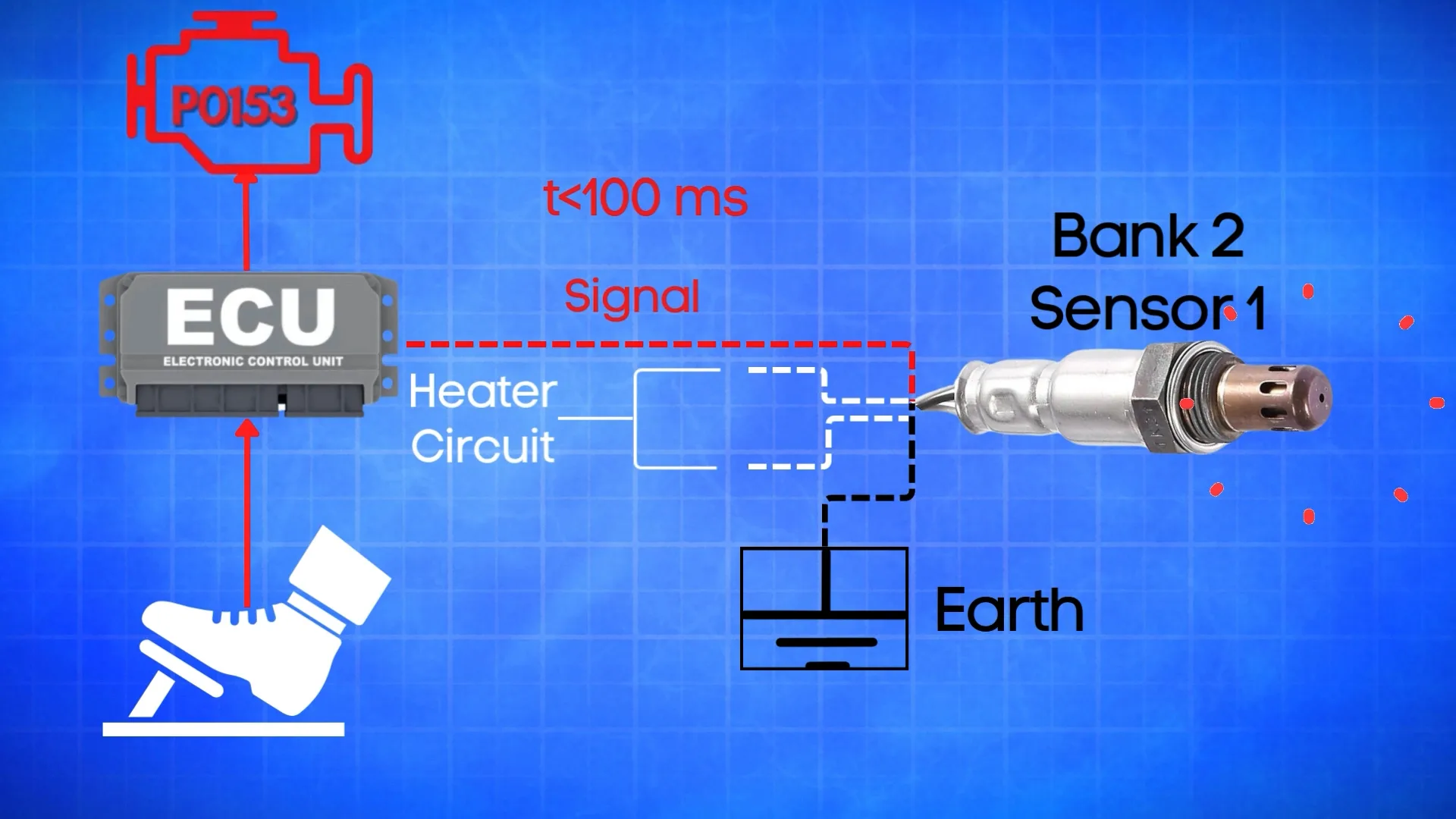 Wiring diagram of P0153 sensor to show how P0153 gets triggered.