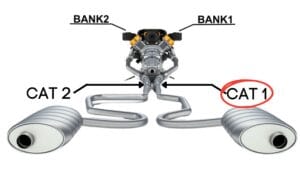 How To Fix P0420? | Catalyst Efficiency Below Threshold (Bank 1) - OBD ...