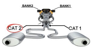 How To Fix P0430? Catalyst Efficiency Below Threshold (Bank 2) - OBD