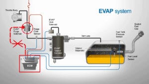 P0444: Evaporative Emission Canister Purge Valve Open Circuit - OBD-II