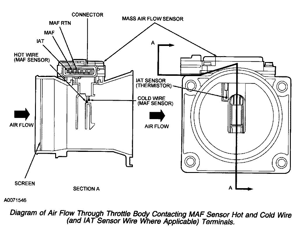 MAF Sensor Diagram