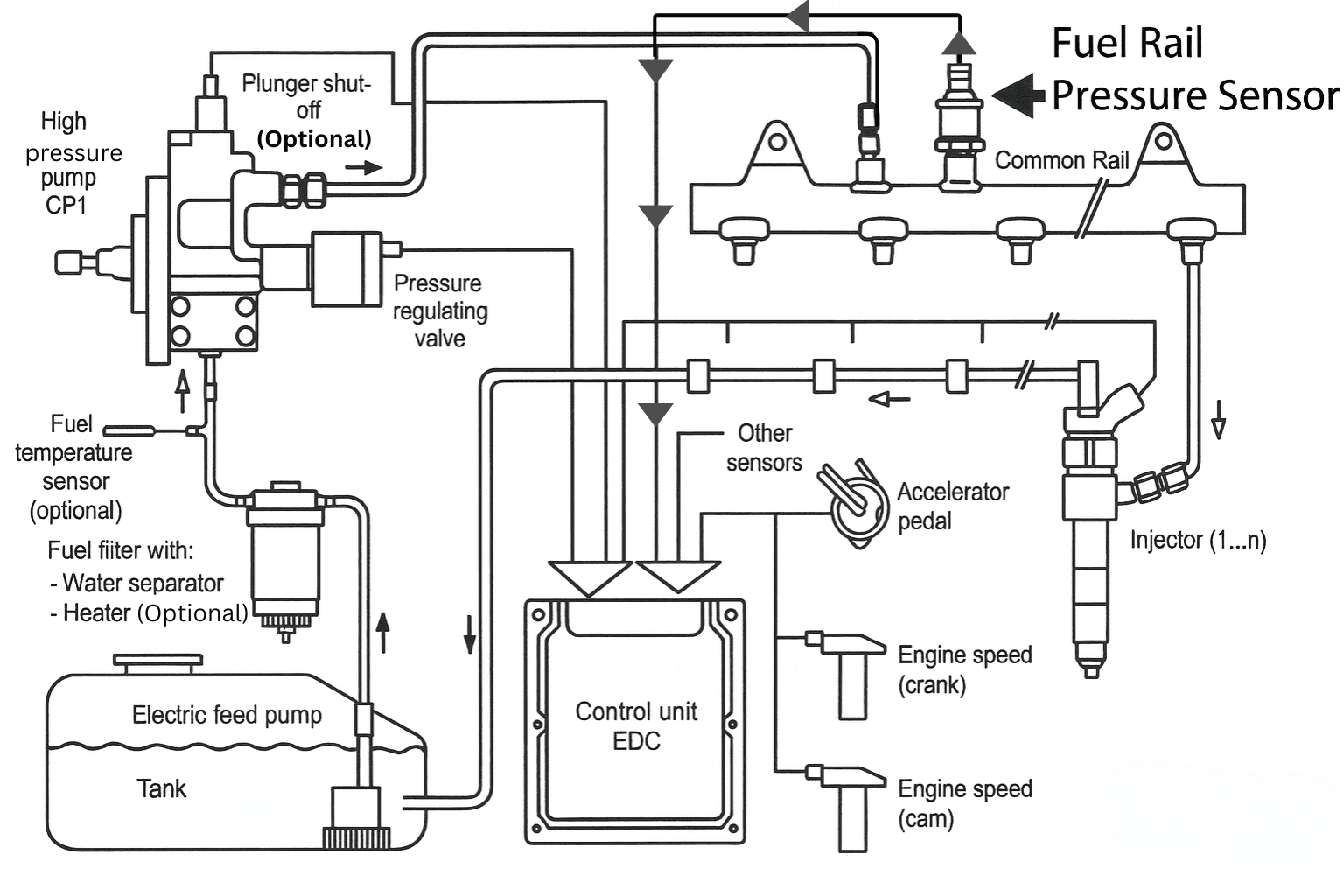 Fuel rail pressure sensor