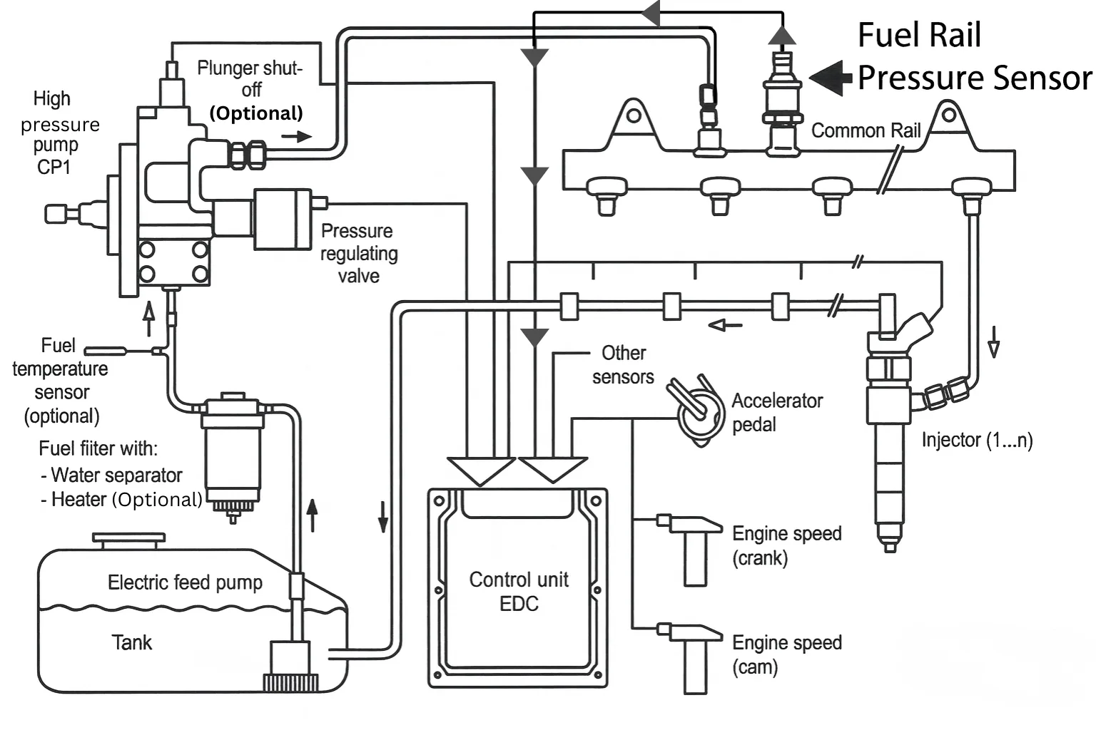 Fuel rail pressure sensor