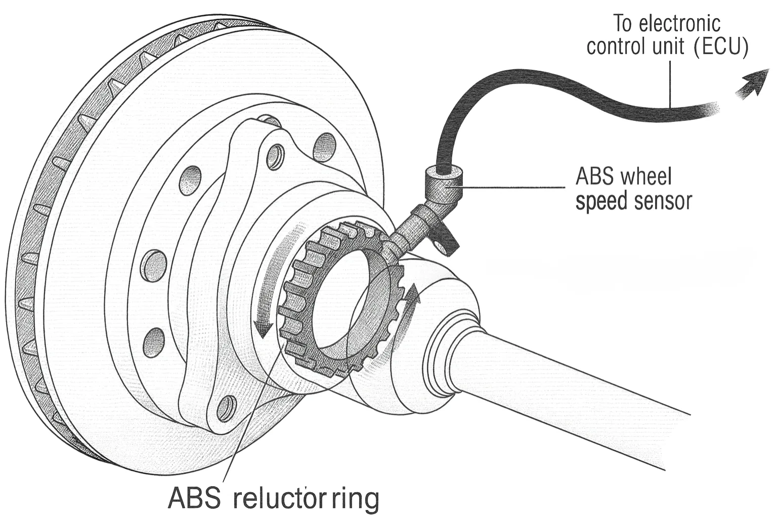 abs sensor