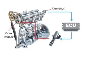 P0011 Code Explained: "A" Camshaft Position - Timing Over-Advanced